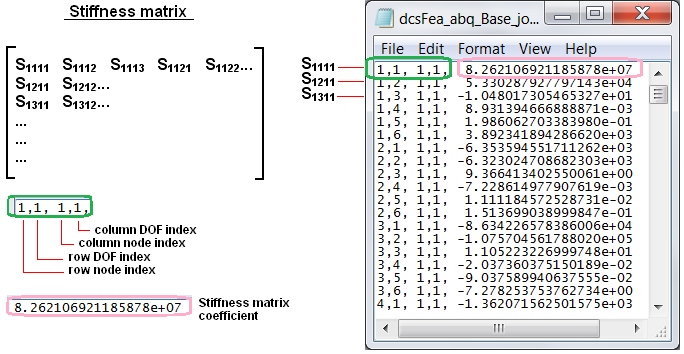 AbaqusStiffnessFile