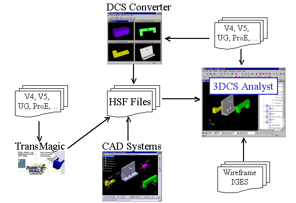 cad_translation_strategy