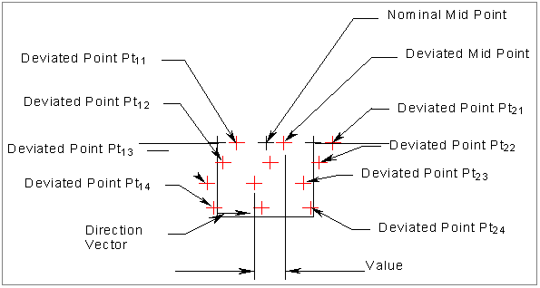 CenDev5_3