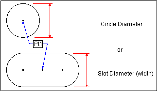 circlediameter