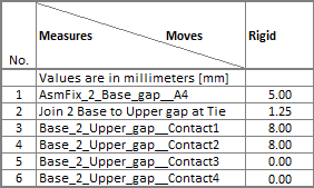 CompMod_Mesurement_Table1