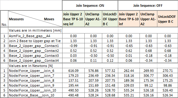 CompMod_Mesurement_Table10