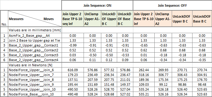 CompMod_Mesurement_Table11