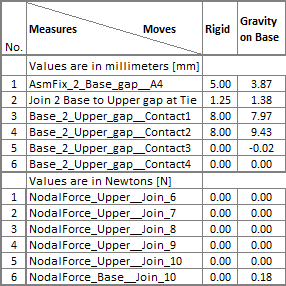 CompMod_Mesurement_Table2