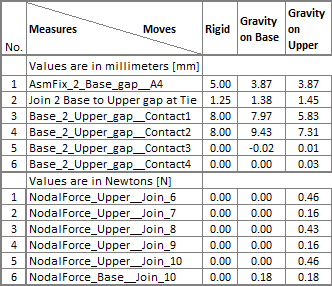 CompMod_Mesurement_Table3