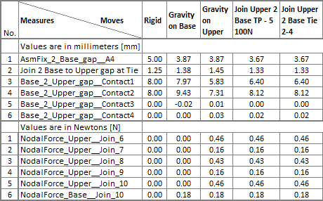 CompMod_Mesurement_Table4