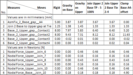 CompMod_Mesurement_Table5