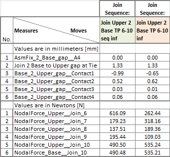 CompMod_Mesurement_Table7