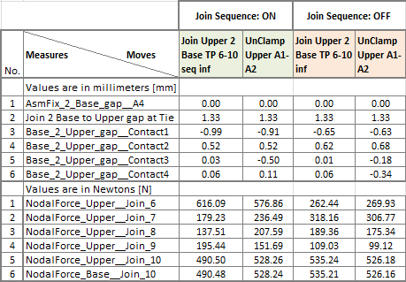 CompMod_Mesurement_Table8