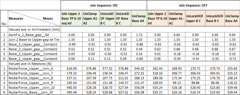 CompMod_Mesurement_Table9