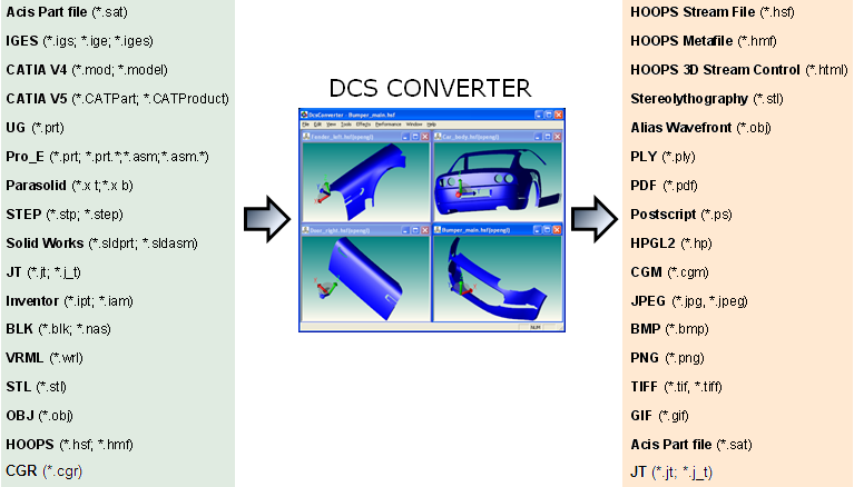 dcs_converter_flow1
