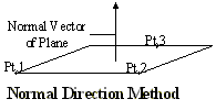 direction3DCS