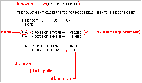 DisplScalarThermalDat