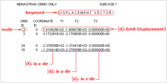 DisplScalarThermalOut