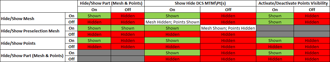 hide_show_logic_table
