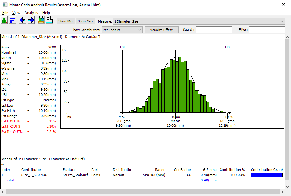 Truncation Size Results