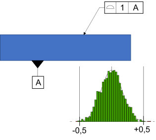 Truncation with Geometric Tolerances