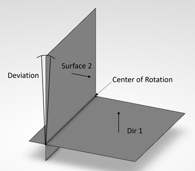 Feature Angle Measure Fig1