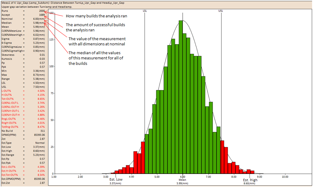 Monte Carlo Analysis Output Graph1