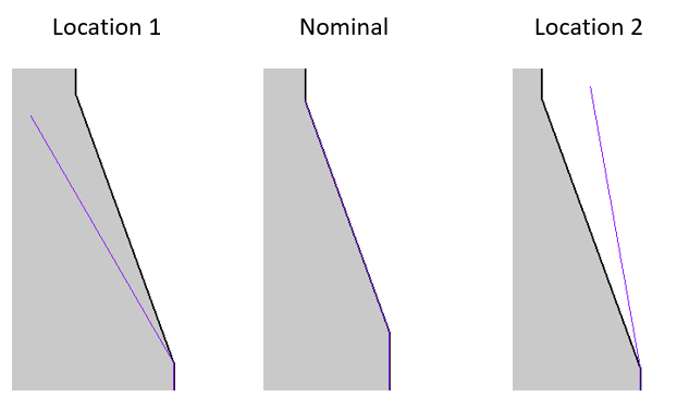 GD&T Angle Size Variation Two Features