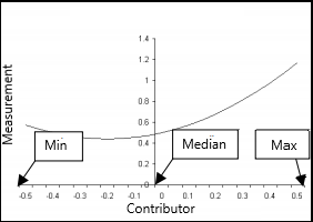 Contributor Example graph