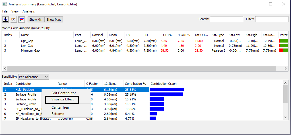 visualize effect hlm