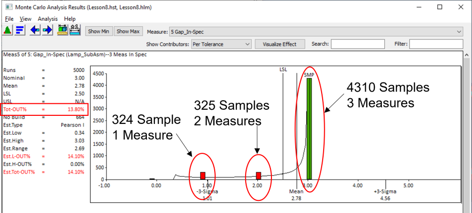 Combination In-Spec results