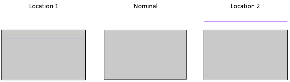 GD&T Surface Profile Planar Surface Variation