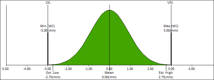 Bonus Tolerance Calculation Example2 Results GF