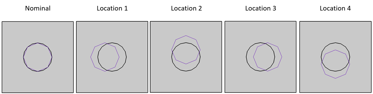 GD&T Position Pin Variation Top