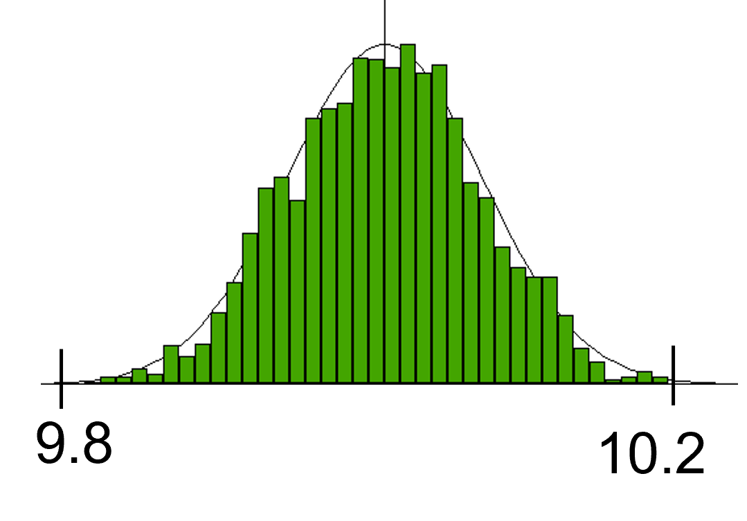 Size Histogram_No Truncation