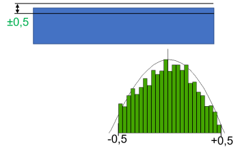 Truncated result