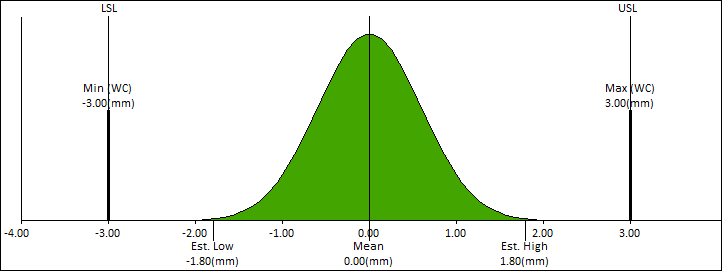 Bonus Tolerance Calculation Example3 Results GF