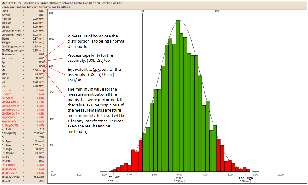 Monte Carlo Analysis Output Graph4
