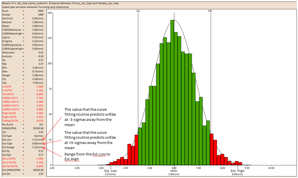 Monte Carlo Analysis Output Graph11
