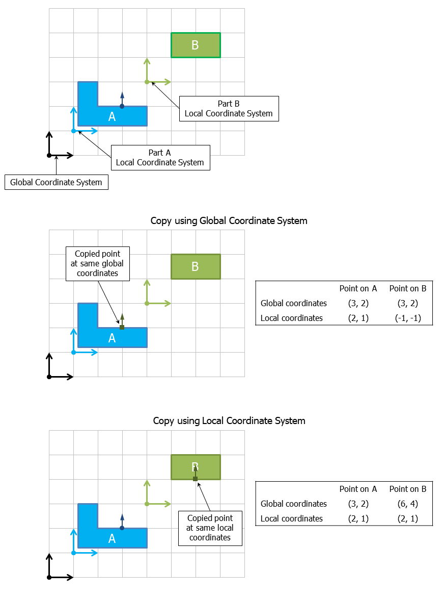 Copy Data Illustration