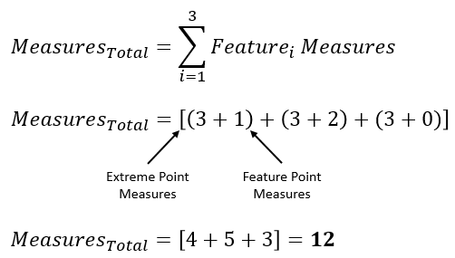 GD&T Perpendicularity NoDia Measure Multiple Features Example1 Equation