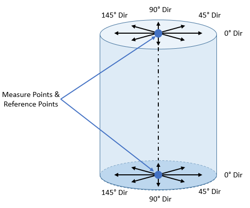 GD&T Position Measure Feature Directions