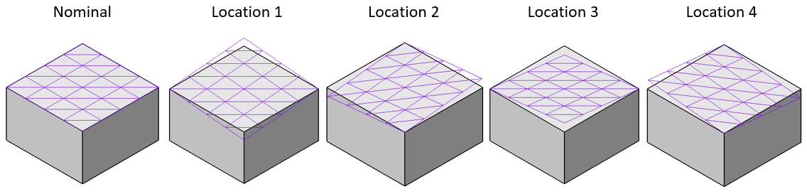 GD&T Perpendicularity Plane Variation Isometric