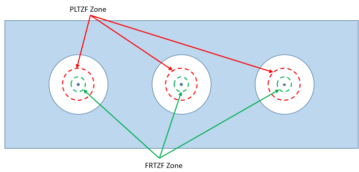 Composite Position RFS Example