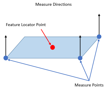 GD&T Perpendicularity NoDia Measure Feature Directions