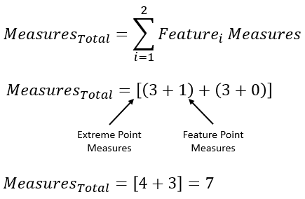 GD&T Perpendicularity NoDia Measure Multiple Features Example2 Equation