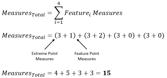 GD&T Surface Profile Measure Multiple Features Example1 Equation