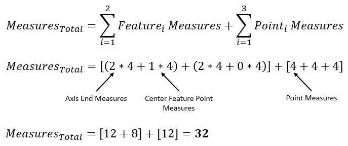 GD&T Position Measure Multiple Features Example2 Equation
