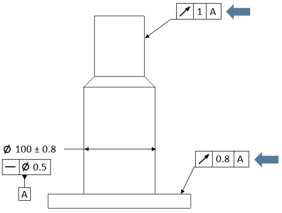 GD&T Circular Runout Example