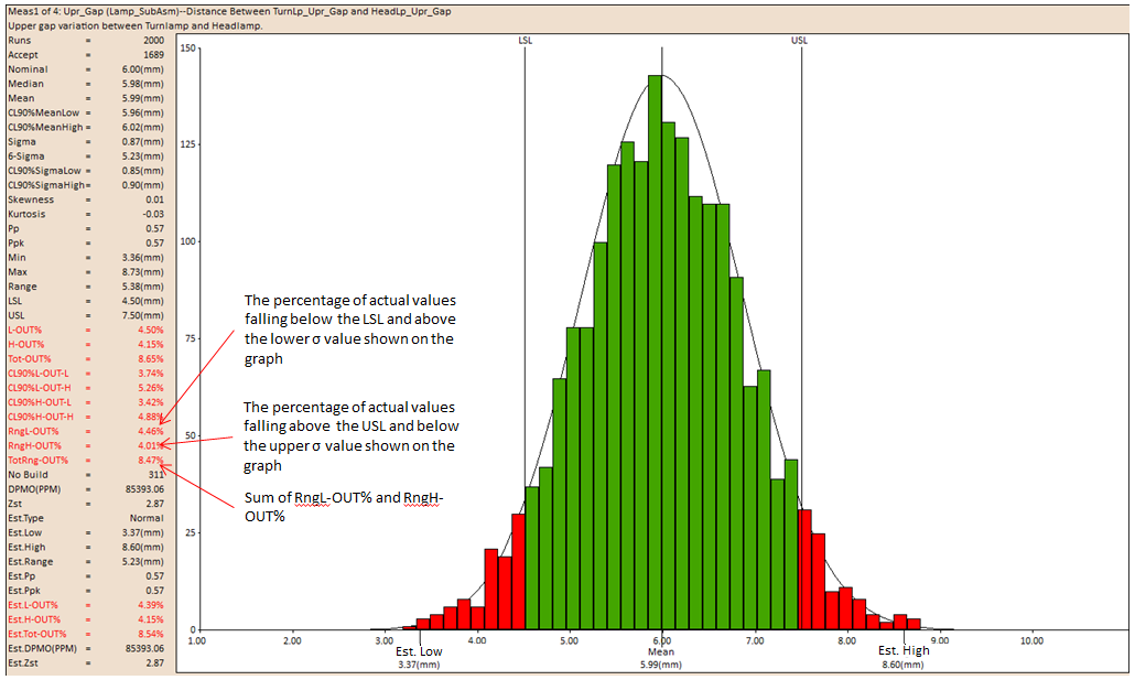 Monte Carlo Analysis Output Graph8