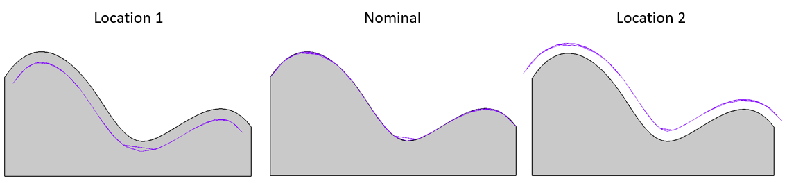 GD&T Line Profile Curved Surface Variation