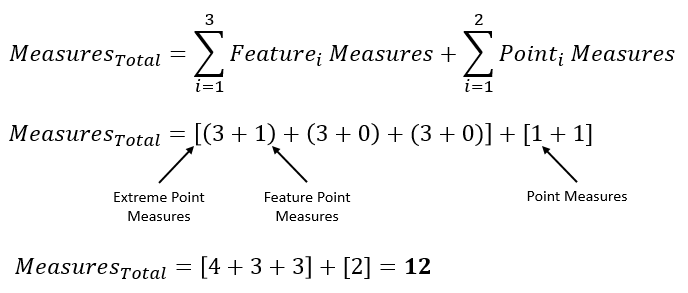 GD&T Surface Profile Measure Multiple Features Example2 Equation