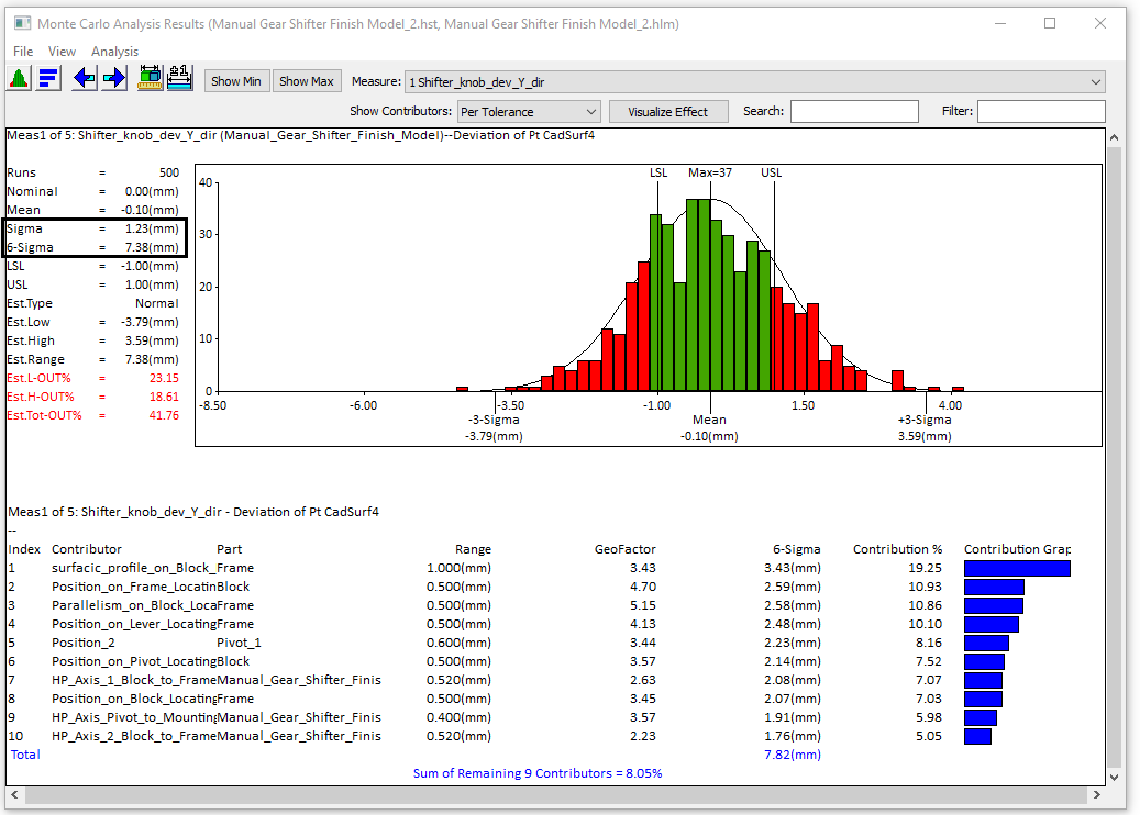 MVM_Tutorial_Results analysis sigma