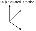 Feature Angle Measure_CrossProduct Direction_Nominal